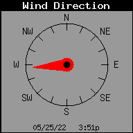 Current Wind Direction